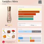 عطر ادکلن وانیلیا ئه میررا بوتگا ورده - Vaniglia e Mirra Bottega Verde - بررسی، قیمت و خرید