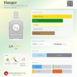 عطر ادکلن هانگر بلک فینیکس الکمی لب - Hunger Black Phoenix Alchemy Lab - بررسی، قیمت و خرید