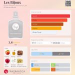 عطر ادکلن ل بیژو بلک فینکس الکمی لب - Les Bijoux Black Phoenix Alchemy Lab - بررسی، قیمت و خرید