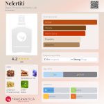 عطر ادکلن نفرتیتی بلک فینیکس الکیمی لب - Nefertiti Black Phoenix Alchemy Lab - بررسی، قیمت و خرید