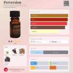 عطر ادکلن پِروِرژن بلاک فینیکس آلسیمی لب - Perversion Black Phoenix Alchemy Lab - بررسی، قیمت و خرید