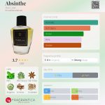 عطر ادکلن ابسنت اوا لوکس - Absinthe Ava Luxe - بررسی، قیمت و خرید