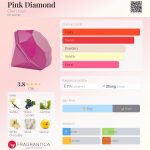 عطر ادکلن پینک دایموند چرلاید - Pink Diamond Cher Lloyd - بررسی، قیمت و خرید