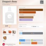عطر ادکلن دراگونز بن بِلَک فینیکس الکِمی لَب - Dragon's Bone Black Phoenix Alchemy Lab - بررسی، قیمت و خرید
