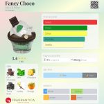 عطر ادکلن فَنسى چُکُ آلیس و پیتر - Fancy Choco Alice & Peter - بررسی، قیمت و خرید