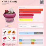 عطر ادکلن چیری چری آلیس و پیتر - Cheery Cherry Alice & Peter - بررسی، قیمت و خرید