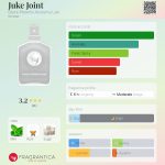 عطر ادکلن جوک جوینت بِلَک فینیکس آلكِمی لَب - Juke Joint Black Phoenix Alchemy Lab - بررسی، قیمت و خرید