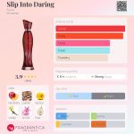 عطر ادکلن اسلیپ اینتو دارینگ آوون - Slip Into Daring Avon - بررسی، قیمت و خرید