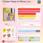 عطر ادکلن کلینیک هپی این بلوم ۲۰۱۳ کلینیک - Clinique Happy In Bloom 2013 Clinique - بررسی، قیمت و خرید