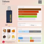 عطر ادکلن تولسُم اموی - Tolsom Amway - بررسی، قیمت و خرید