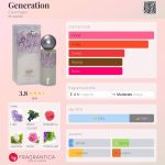 عطر ادکلن جنریشن کوریج - Generation Courrèges - بررسی، قیمت و خرید