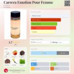 عطر ادکلن کاررا اموشن پور فم کاررا - Carrera Emotion Pour Femme Carrera - بررسی، قیمت و خرید