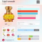 عطر ادکلن تاج العروسه الرحاب - Tajal Aroosah Al-Rehab - بررسی، قیمت و خرید