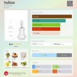 عطر ادکلن سلطان الریحاب - Sultan Al-Rehab - بررسی، قیمت و خرید