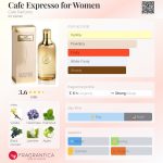عطر ادکلن کافه اکسپرسو فور ومن کافه پارفومز - Cafe Expresso for Women Cafe Parfums - بررسی، قیمت و خرید