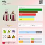 عطر ادکلن هیگو کامپوس د ایبیزا - Higo Campos de Ibiza - بررسی، قیمت و خرید