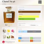 عطر ادکلن شنل نامبر ۴۶ شانل - Chanel No 46 Chanel - بررسی، قیمت و خرید