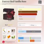 عطر ادکلن فوراور رد وانیلا رام بث اند بادی ورکس - Forever Red Vanilla Rum Bath & Body Works - بررسی، قیمت و خرید