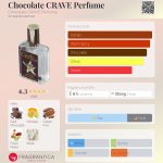 عطر ادکلن چاکلت کریو پرفیوم چاکلت کراو پرفیوم - Chocolate CRAVE Perfume Chocolate CRAVE Perfume - بررسی، قیمت و خرید