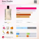 عطر ادکلن رز پود بوتگا پروفومرا - Rose Poudre Bottega Profumiera - بررسی، قیمت و خرید