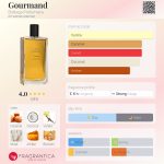 عطر ادکلن گورماند بوتگا پروفومیرا - Gourmand Bottega Profumiera - بررسی، قیمت و خرید