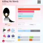 عطر ادکلن ۱. کیلیم می اسلولی بای کیلیان - Killing Me Slowly By Kilian - بررسی، قیمت و خرید