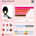 عطر ادکلن کیسز دونت لای بای کیلیان - Kisses Don't Lie By Kilian - بررسی، قیمت و خرید