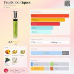 عطر ادکلن فروتس اگزوتیک ادپت پارفوم - Fruits Exotiques Adopt Parfums - بررسی، قیمت و خرید