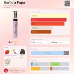 عطر ادکلن بارب‌پاپا ادپت پرفیومز - Barbe à Papa Adopt Parfums - بررسی، قیمت و خرید