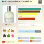 عطر ادکلن بُتِگا وِنِتا اِسِنس آروما‌تیک بوتگا ونتا - Bottega Veneta Essence Aromatique Bottega Veneta - بررسی، قیمت و خرید