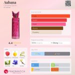 عطر ادکلن اوبانا کریستین داروین - Aubana Christine Darvin - بررسی، قیمت و خرید