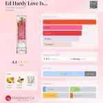 عطر ادکلن اد هاردی لاو ایز کریستین آدیه‌جیه - Ed Hardy Love Is... Christian Audigier - بررسی، قیمت و خرید