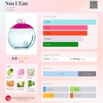 عطر ادکلن نوا لو کاشارل - Noa L’Eau Cacharel - بررسی، قیمت و خرید