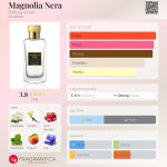 عطر ادکلن مگنولیا نرا بوتگا ورده - Magnolia Nera Bottega Verde - بررسی، قیمت و خرید