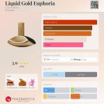 عطر ادکلن لیکویید گلد یوفوریا کلوین کلاین - Liquid Gold Euphoria Calvin Klein - بررسی، قیمت و خرید