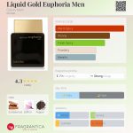 عطر ادکلن لیکویید گلد ایوفوریا من کَلوین کلاین - Liquid Gold Euphoria Men Calvin Klein - بررسی، قیمت و خرید