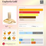 عطر ادکلن یوفوریا گلد کلوین کلاین - Euphoria Gold Calvin Klein - بررسی، قیمت و خرید