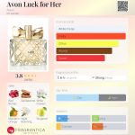 عطر ادکلن اوون لاک فور هر ایوِن - Avon Luck for Her Avon - بررسی، قیمت و خرید
