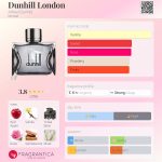 عطر ادکلن دانهیل لندن الفرد دان‌هیل - Dunhill London Alfred Dunhill - بررسی، قیمت و خرید