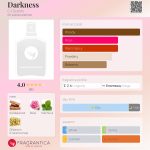 عطر ادکلن دارکنس سی جی سنتس - Darkness CJ Scents - بررسی، قیمت و خرید