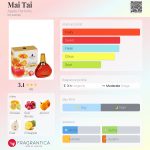 عطر ادکلن مای تای اَپِل پَرفیومز - Mai Tai Apple Parfums - بررسی، قیمت و خرید