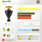 عطر ادکلن ماراویلا بولگاری - Maravilla Bvlgari - بررسی، قیمت و خرید