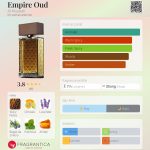 عطر ادکلن امپایر عود ال مصباح - Empire Oud Al Musbah - بررسی، قیمت و خرید