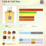 عطر ادکلن کلاب د نویت من آرماف - Club de Nuit Man Armaf - بررسی، قیمت و خرید