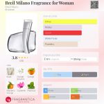 عطر ادکلن برِیل میلانو فراگرنس فور وومن بریل میلانو - Breil Milano Fragrance for Woman Breil Milano - بررسی، قیمت و خرید
