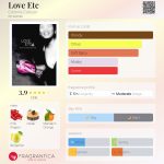 عطر ادکلن لاو اترس کورین کابسون - Love Etc Corinne Cobson - بررسی، قیمت و خرید