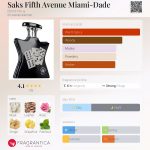 عطر ادکلن ساکس فیفت اونیو میامی دِید باند نامبر ناین - Saks Fifth Avenue Miami-Dade Bond No 9 - بررسی، قیمت و خرید