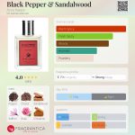 عطر ادکلن بلک پِپِر اَند سندَلوود آکّا کاپّا - Black Pepper & Sandalwood Acca Kappa - بررسی، قیمت و خرید