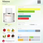 عطر ادکلن میموسا کالبدی - Mimosa Commodity - بررسی، قیمت و خرید