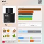 عطر ادکلن اوک کامادیتی - Oak Commodity - بررسی، قیمت و خرید